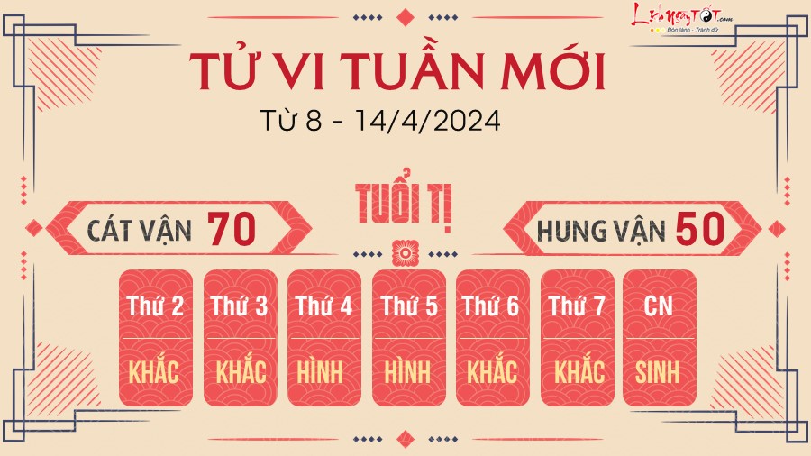 Tử vi tuần mới từ 8 - 14/4/2024 của 12 con giáp - Tị Tu vi tuan moi tu 8 - 14/4/2024 cua 12 con giap - Ti