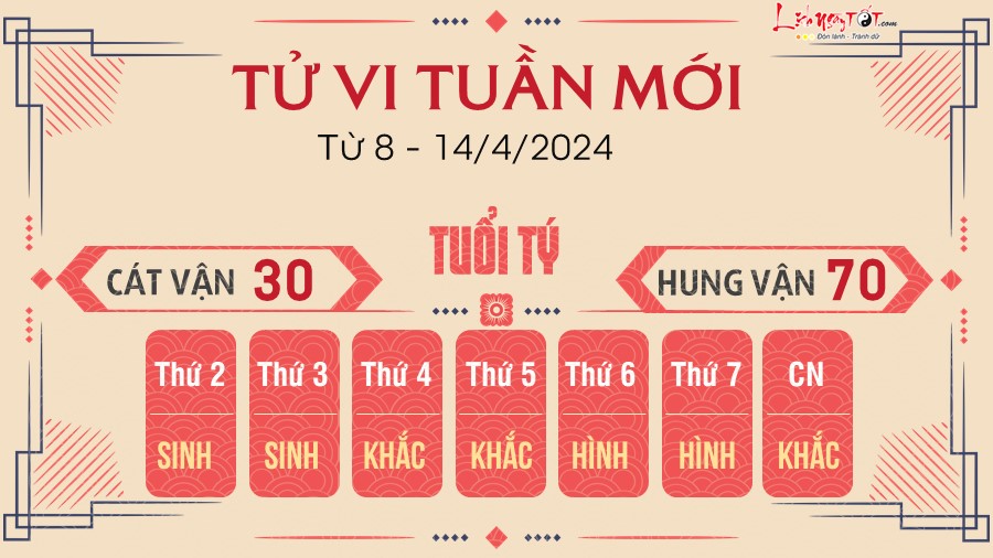 Tử vi tuần mới từ 8 - 14/4/2024 của 12 con giáp - Tý Tu vi tuan moi tu 8 - 14/4/2024 cua 12 con giap - Ty