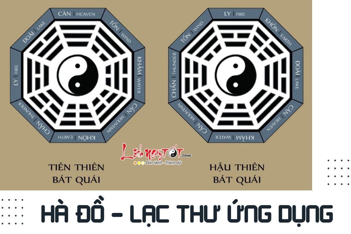 Ung dung thuc te