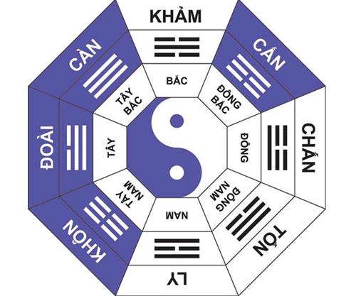 Xác định hướng Thiên Y Xac dinh huong Thien Y