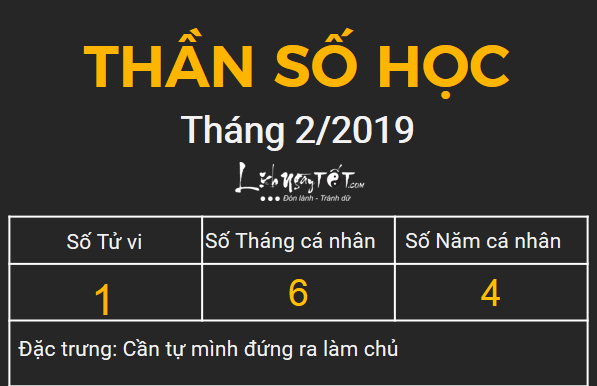 xem bói ngày sinh bằng Thần số học xem boi ngay sinh bang Than so hoc