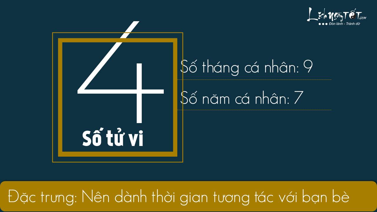 Xem boi ngay sinh - Thang 112019 - So tu vi 4