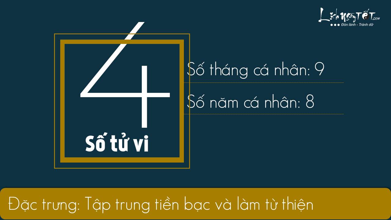 Xem boi tu vi thang 12020 - So tu vi 4