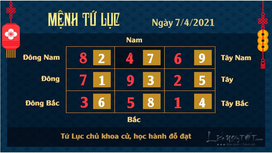 Xem phong thuy hang ngay 07042021 - Tu Luc