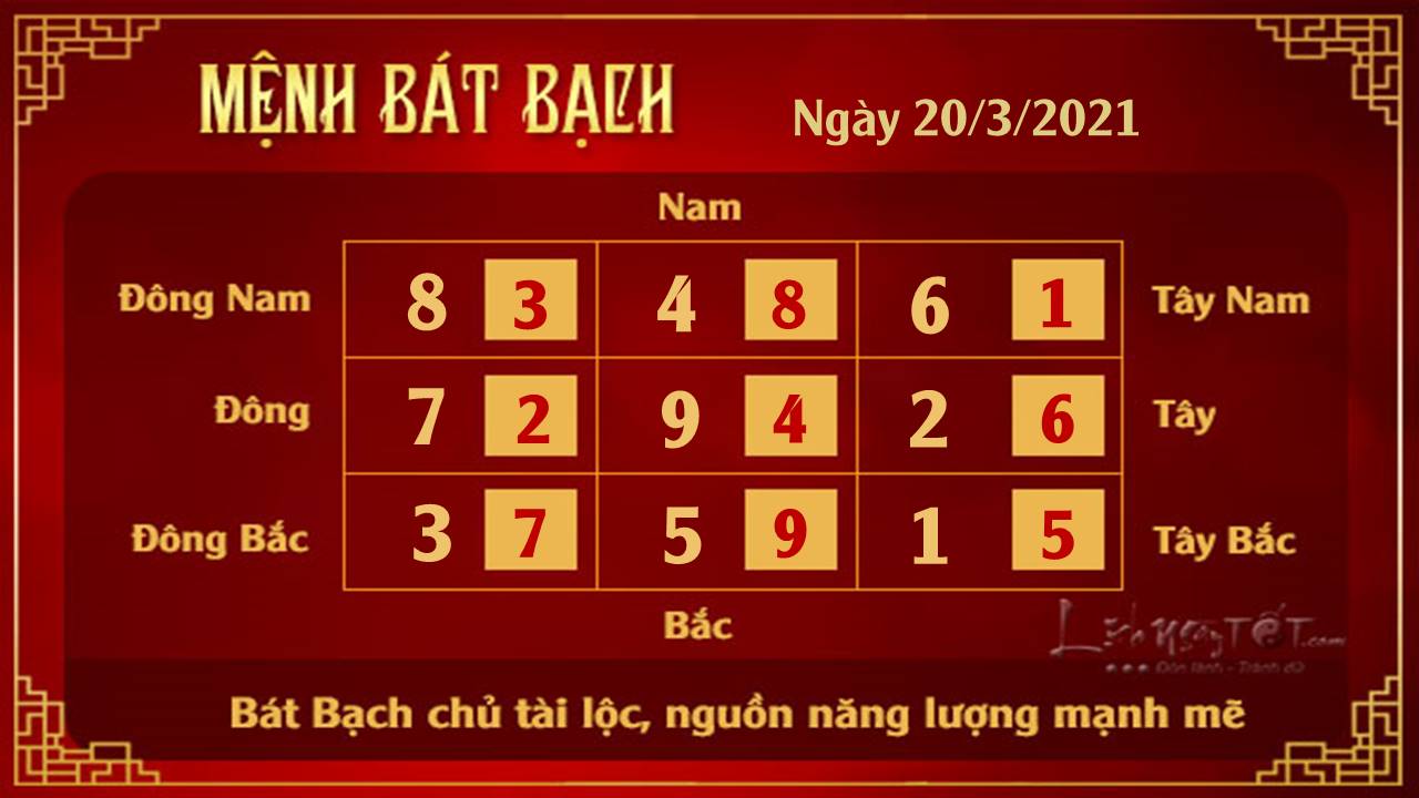 Xem phong thuy hang ngay 20032021 - Bat Bach Xem phong thuy hang ngay 20032021 - Bat Bach