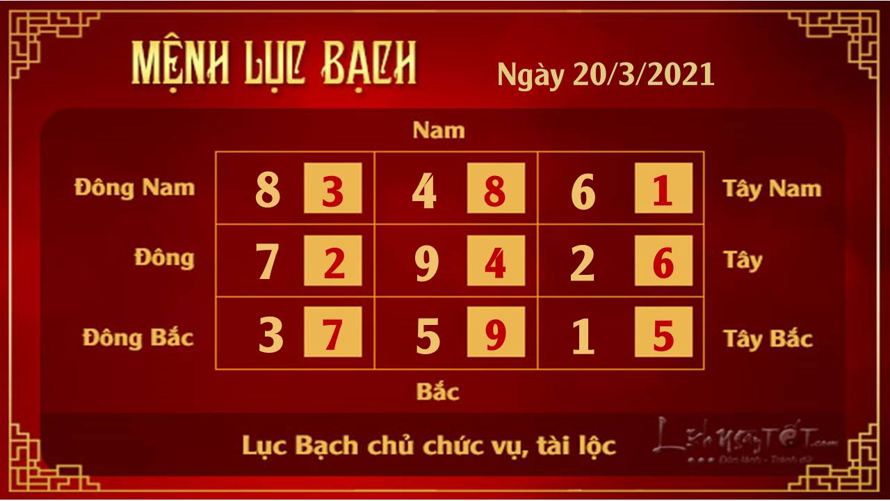 Xem phong thuy hang ngay 20032021 - Luc Bach Xem phong thuy hang ngay 20032021 - Luc Bach