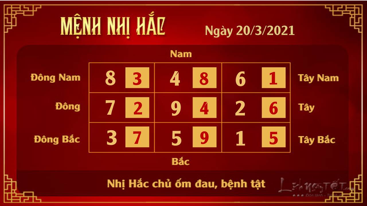 Xem phong thuy hang ngay 20032021 - Nhi Hac Xem phong thuy hang ngay 20032021 - Nhi Hac