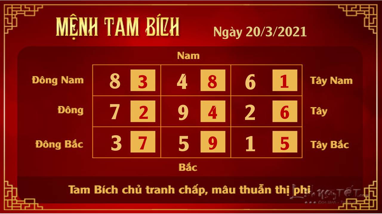 Xem phong thuy hang ngay 20032021 - Tam Bich Xem phong thuy hang ngay 20032021 - Tam Bich
