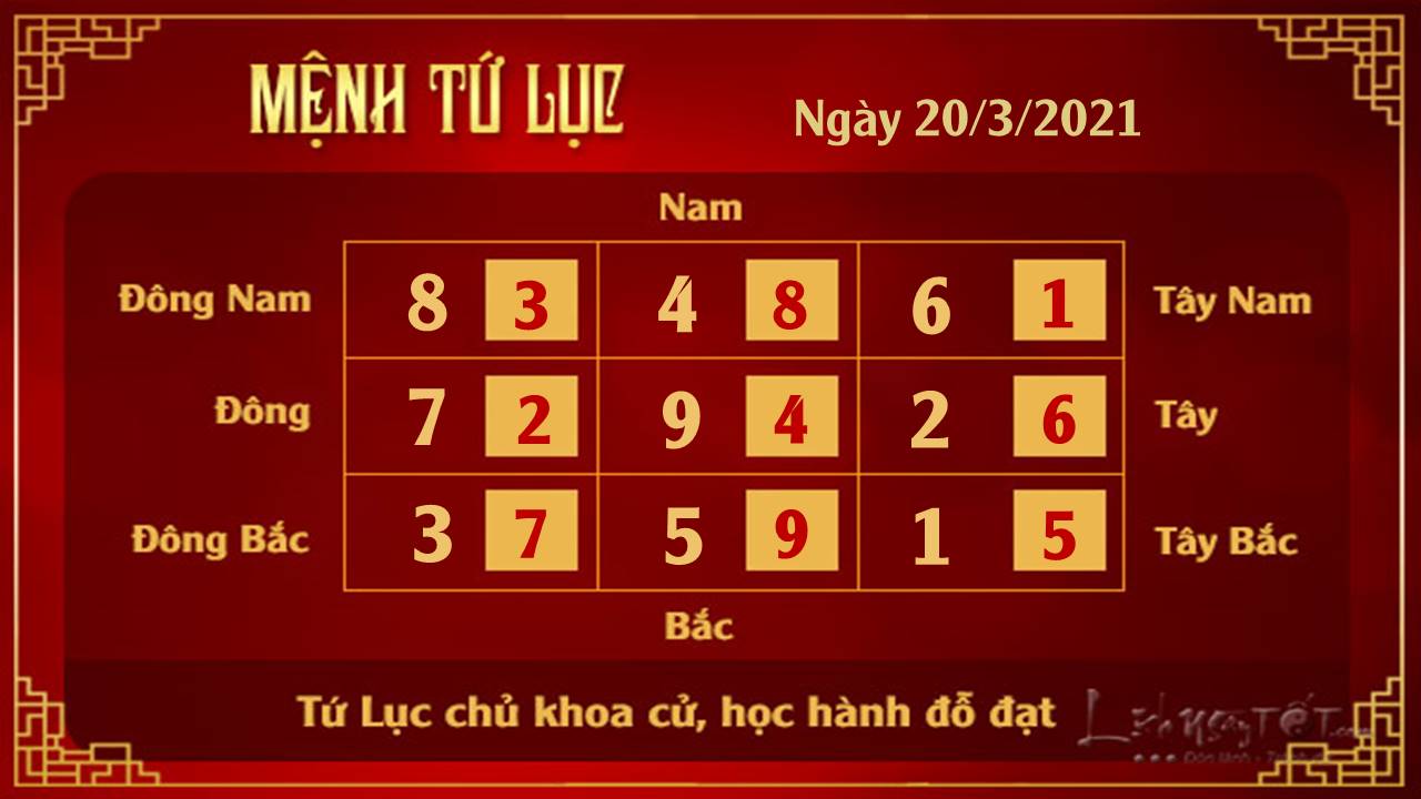 Xem phong thuy hang ngay 20032021 - Tu Luc Xem phong thuy hang ngay 20032021 - Tu Luc