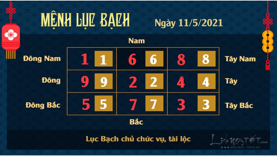 Xem phong thủy hàng ngày - Xem phong thủy ngày 11/5/2021 mệnh Lục Bạch