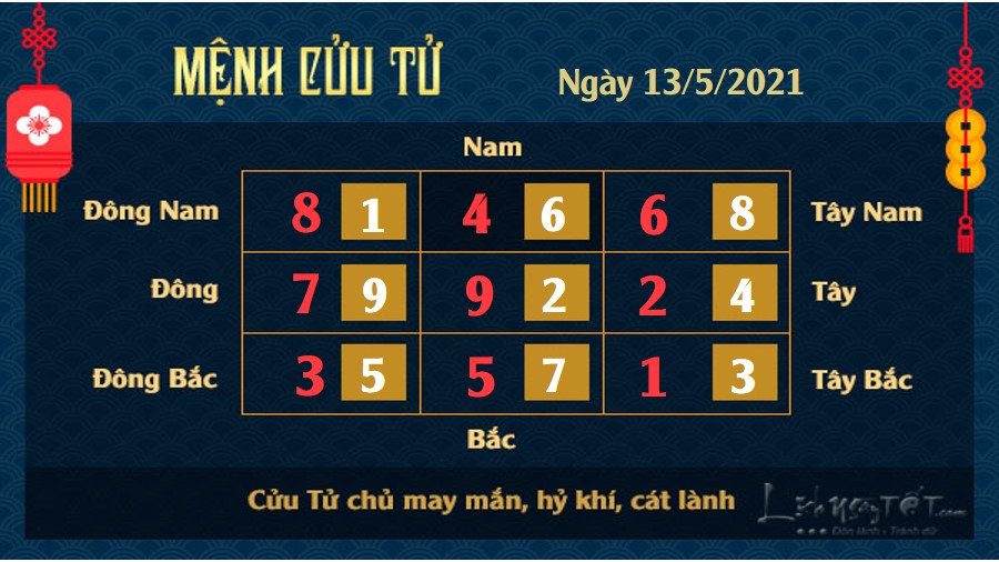 Xem phong thủy hàng ngày - Xem phong thủy ngày 13/5/2021 mệnh Cửu Tử