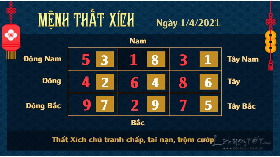 Xem phong thủy ngày 1/4/2021 mệnh thất xích