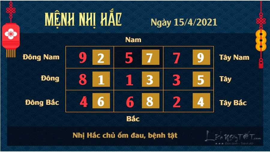 Xem phong thủy hàng ngày - Xem phong thủy ngày 15/4/2021 mệnh Nhị Hắc