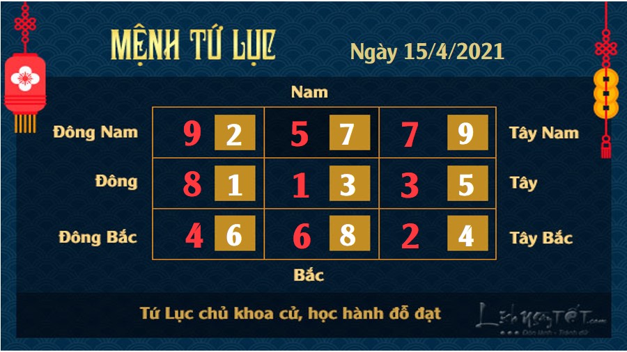 Xem phong thủy hàng ngày - Xem phong thủy ngày 15/4/2021 mệnh Tứ Lục