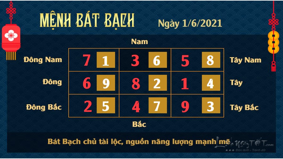 Xem phong thủy hàng ngày - Xem phong thủy ngày 1/6/2021 mệnh Bát Bạch