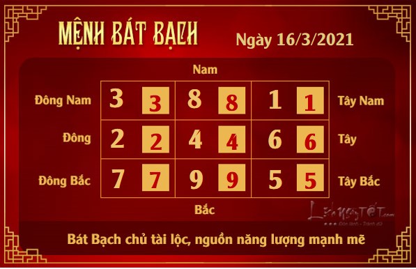 Xem phong thuy hang ngay - Xem phong thuy ngay 1632021 - bat bach