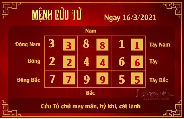 Xem phong thuy hang ngay - Xem phong thuy ngay 1632021 - cuu tu