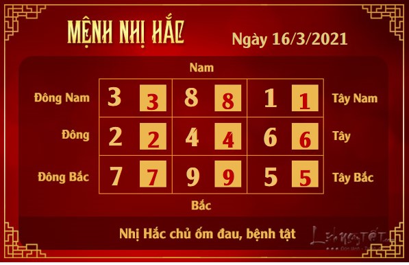 Xem phong thuy hang ngay - Xem phong thuy ngay 1632021 - nhi hac