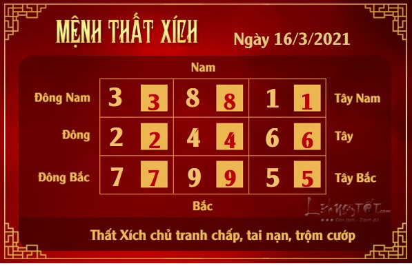 Xem phong thuy hang ngay - Xem phong thuy ngay 1632021 - that xich