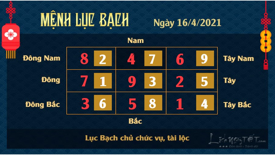 Xem phong thủy ngày 16/4/2021 - Lục Bạch