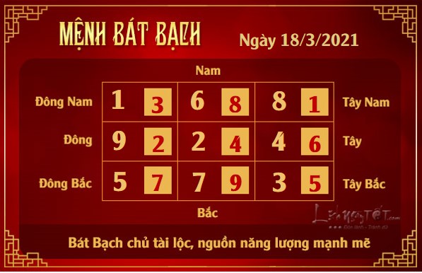 Xem phong thuy hang ngay - Xem phong thuy ngay 1832021 - bat bach