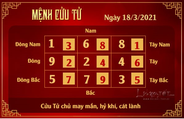 Xem phong thuy hang ngay - Xem phong thuy ngay 1832021 - cuu tu