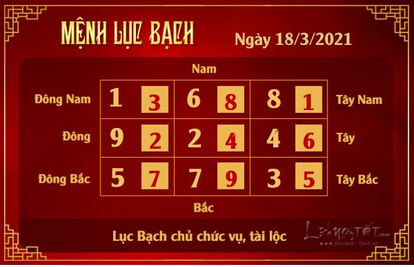 Xem phong thuy hang ngay - Xem phong thuy ngay 1832021 - luc bach