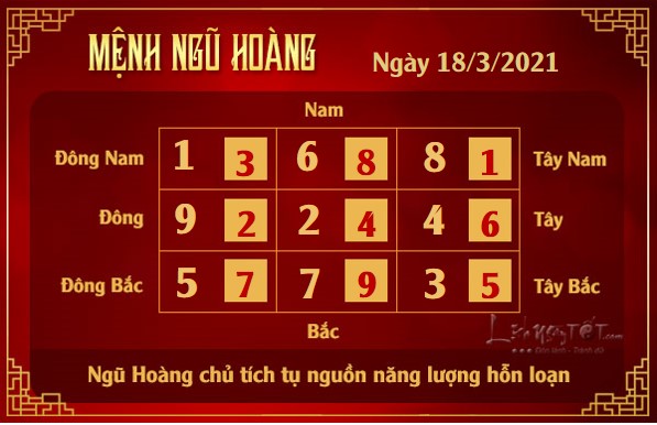 Xem phong thuy hang ngay - Xem phong thuy ngay 1832021 - ngu hoang