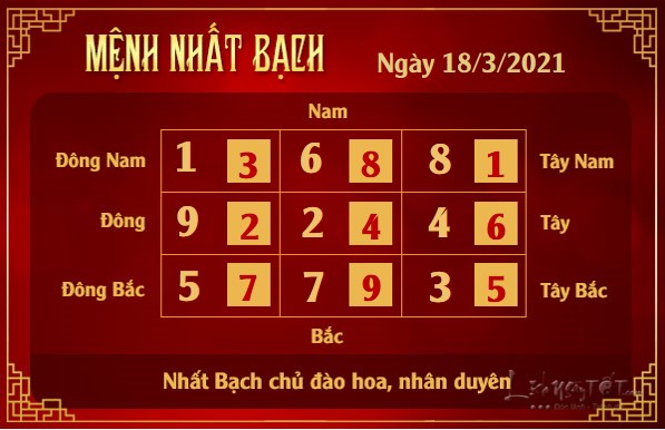 Xem phong thuy hang ngay - Xem phong thuy ngay 1832021 - nhat bach