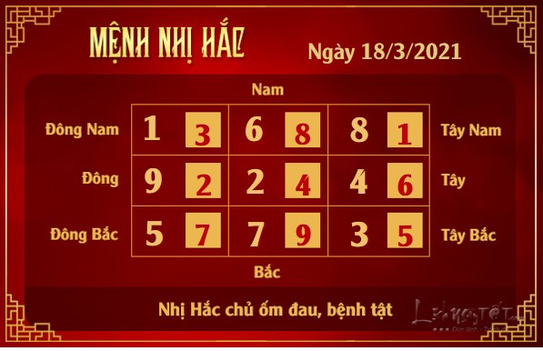 Xem phong thuy hang ngay - Xem phong thuy ngay 1832021 - nhi hac