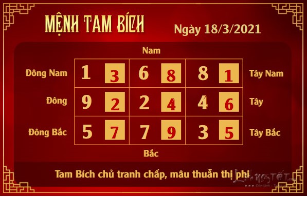 Xem phong thuy hang ngay - Xem phong thuy ngay 1832021 - tam bich