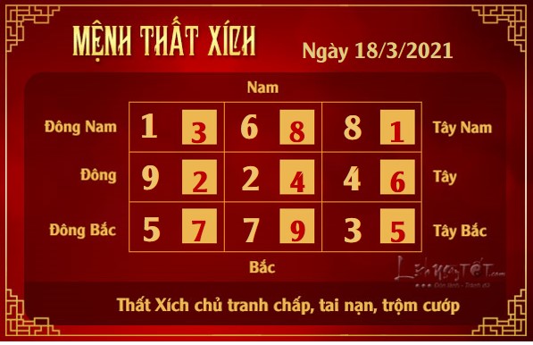 Xem phong thuy hang ngay - Xem phong thuy ngay 1832021 - that xich