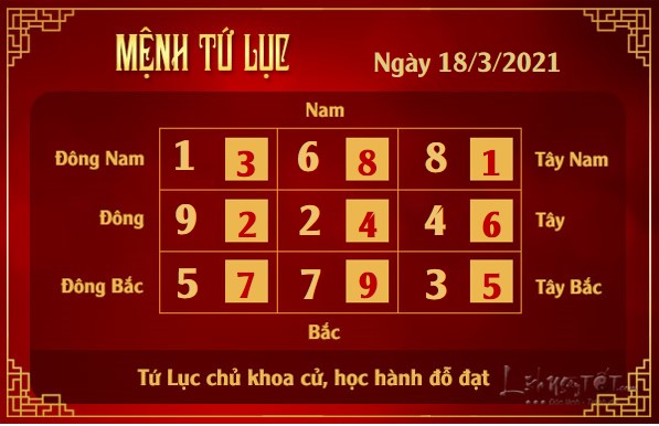 Xem phong thuy hang ngay - Xem phong thuy ngay 1832021 - tu luc