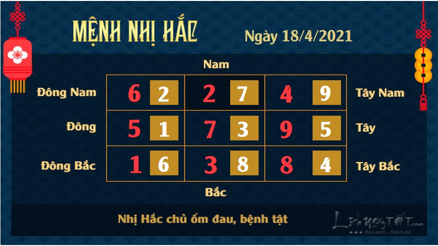 Xem phong thủy hàng ngày - Xem phong thủy ngày 18/4/2021 mệnh Nhị Hắc