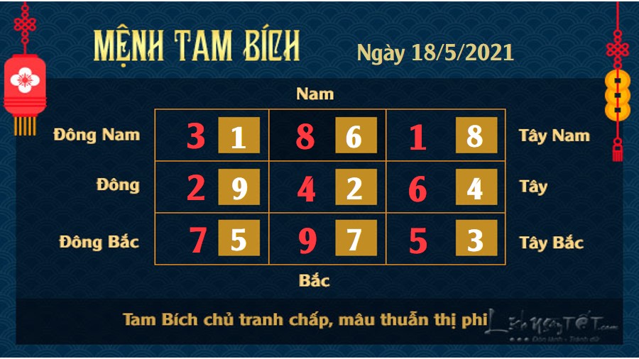 Xem phong thủy hàng ngày - Xem phong thủy ngày 18/5/2021 mệnh Tam Bích