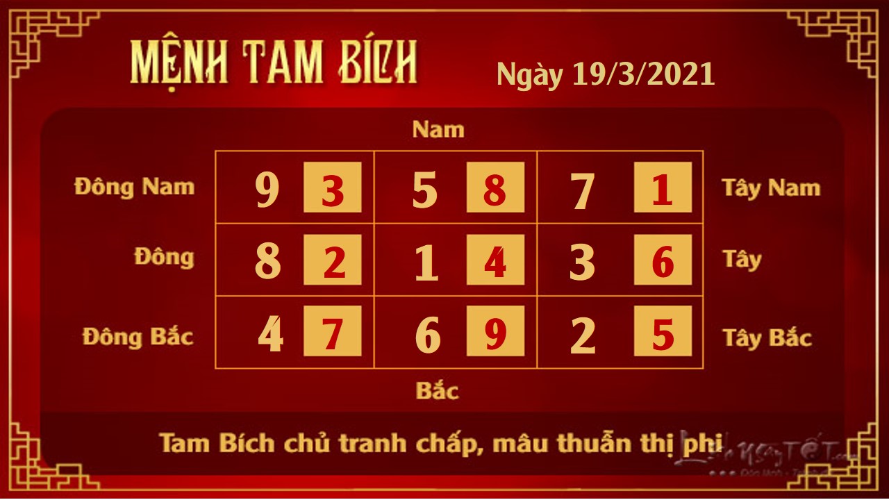Xem phong thuy hang ngay - Xem phong thuy ngay 1932021 - 3 bich