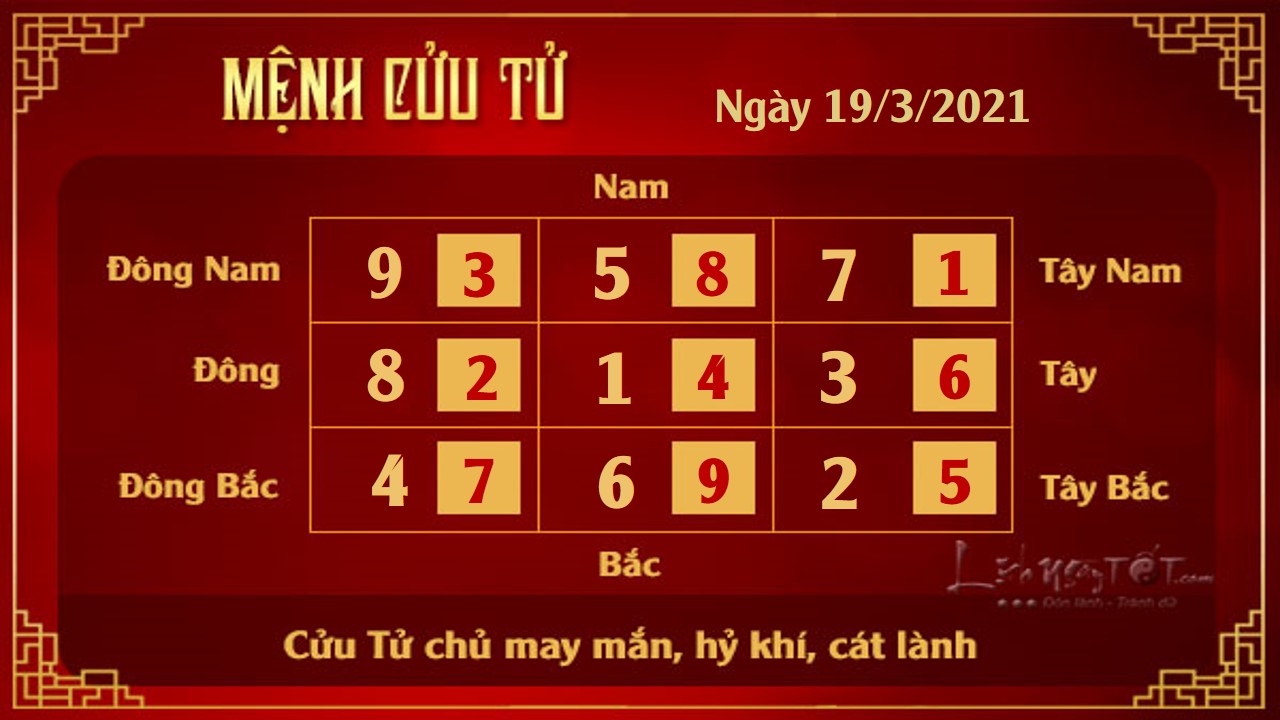 Xem phong thuy hang ngay - Xem phong thuy ngay 1932021 - 9 tu