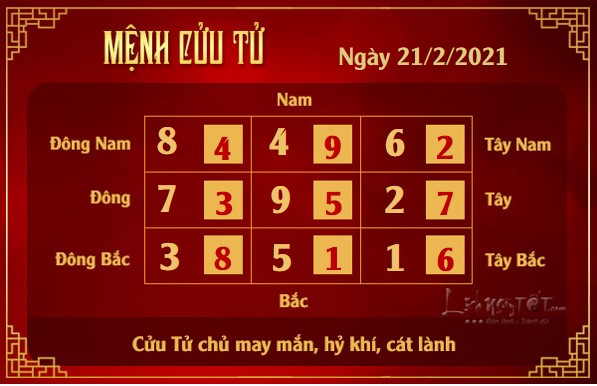 Xem phong thuy hang ngay - Xem phong thuy ngay 2122021 - cuu tu