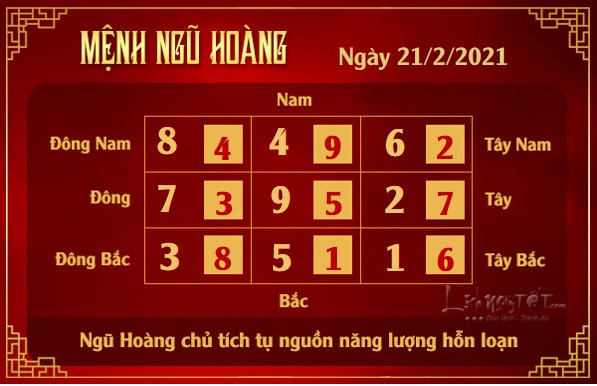 Xem phong thuy hang ngay - Xem phong thuy ngay 2122021 - ngu hoang