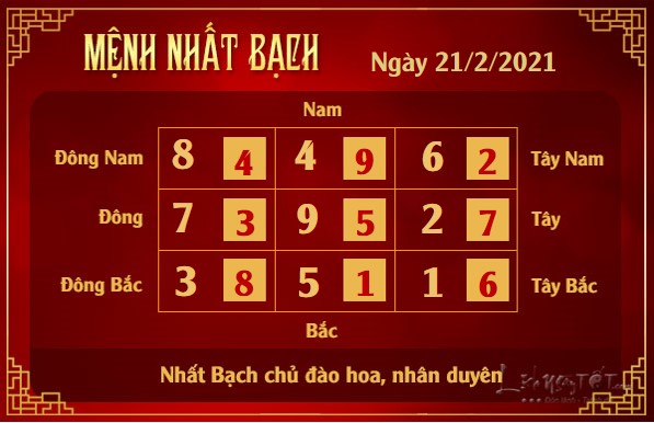 Xem phong thuy hang ngay - Xem phong thuy ngay 2122021 - nhat bach