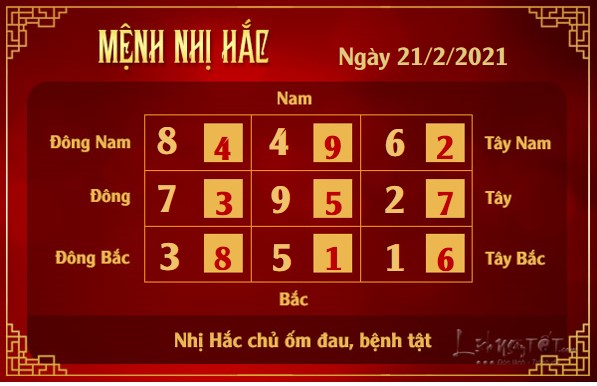 Xem phong thuy hang ngay - Xem phong thuy ngay 2122021 - nhi hac