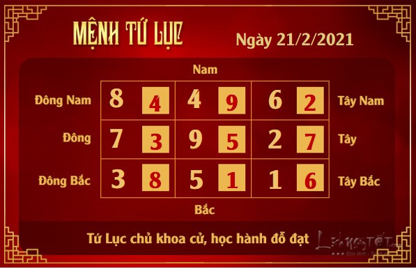 Xem phong thuy hang ngay - Xem phong thuy ngay 2122021 - tu luc