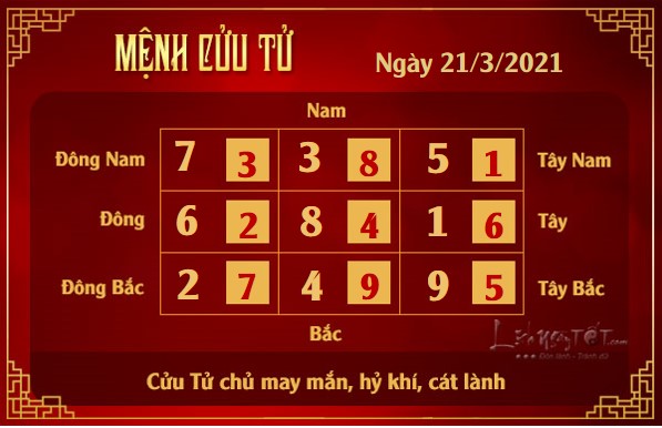 Xem phong thuy hang ngay - Xem phong thuy ngay 2132021 - cuu tu