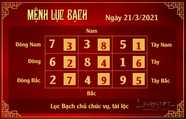 Xem phong thuy hang ngay - Xem phong thuy ngay 2132021 - luc bach