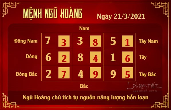 Xem phong thuy hang ngay - Xem phong thuy ngay 2132021 - ngu hoang