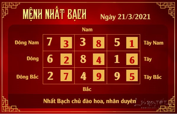 Xem phong thuy hang ngay - Xem phong thuy ngay 2132021 - nhat bach