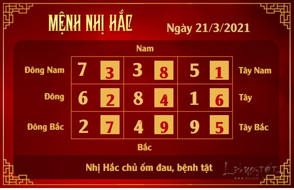 Xem phong thuy hang ngay - Xem phong thuy ngay 2132021 - nhi hac