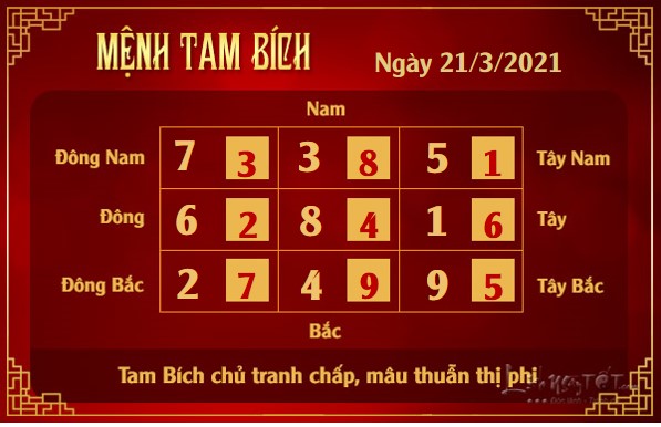 Xem phong thuy hang ngay - Xem phong thuy ngay 2132021 - tam bich