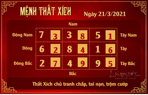 Xem phong thuy hang ngay - Xem phong thuy ngay 2132021 - that xich