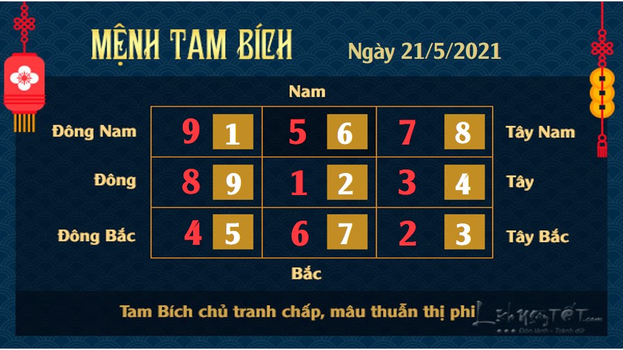 Xem phong thuy hang ngay - Xem phong thuy ngay 2152021 - 3 bich Xem phong thủy ngày 21/5/2021 - Tam Bích